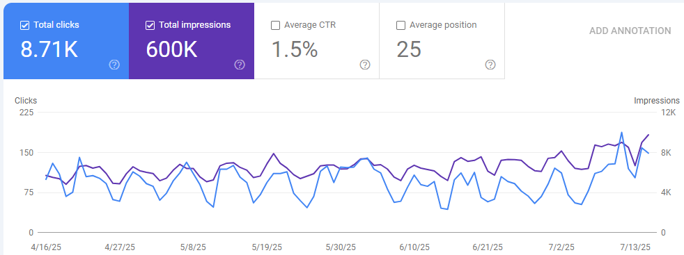 APcranetraining_GSC Data