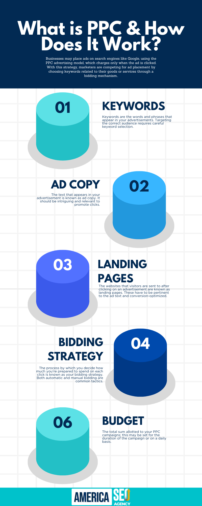 PPC Inforgraphic