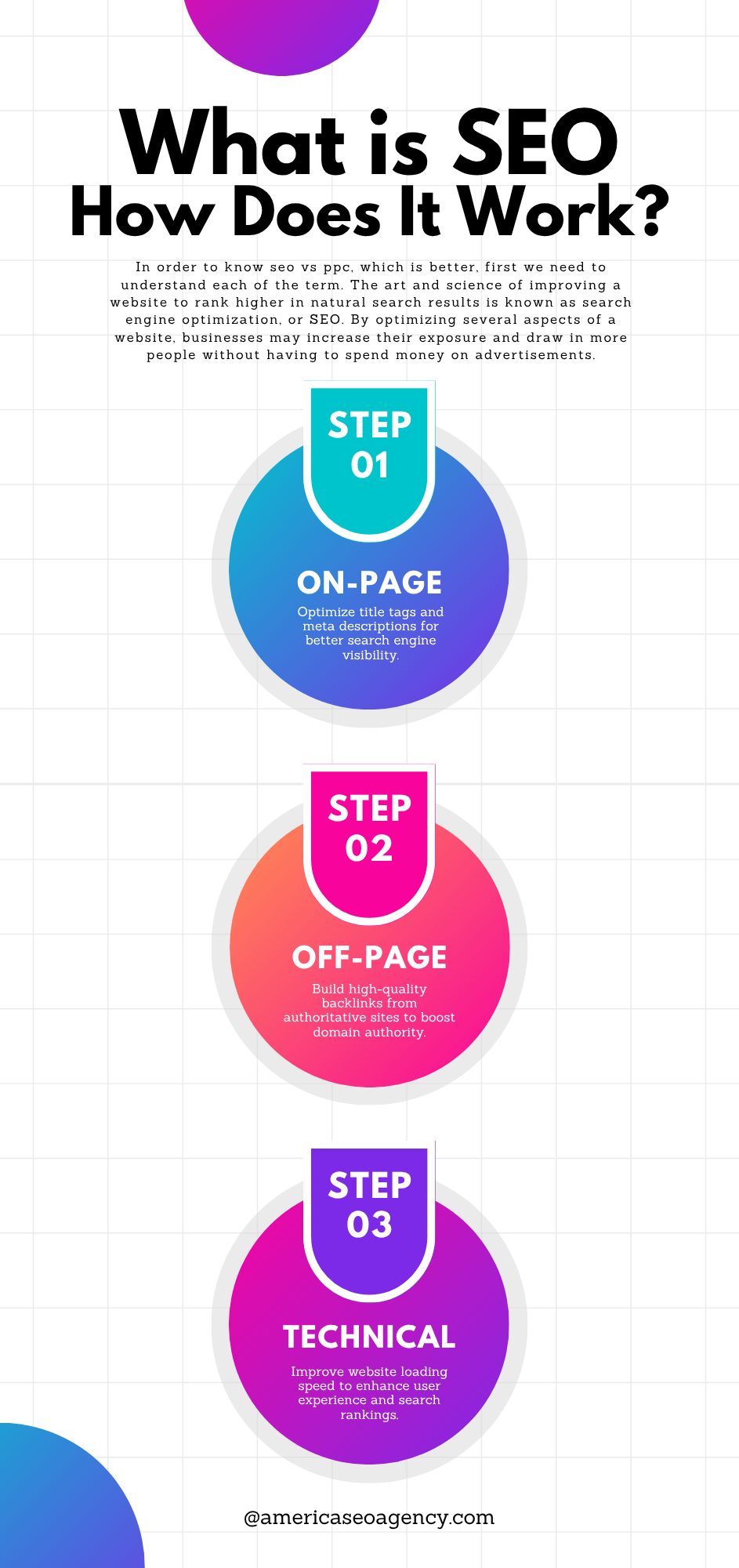 What is SEO - infographic